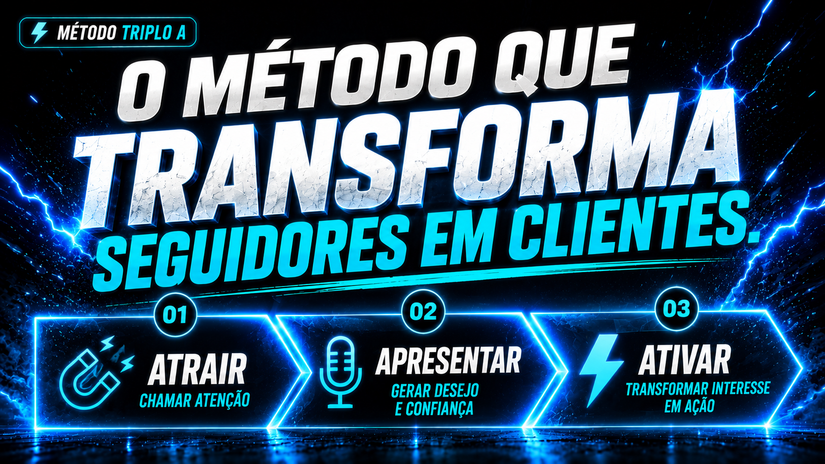 Framework Triplo A - O método que transforma seguidores em clientes